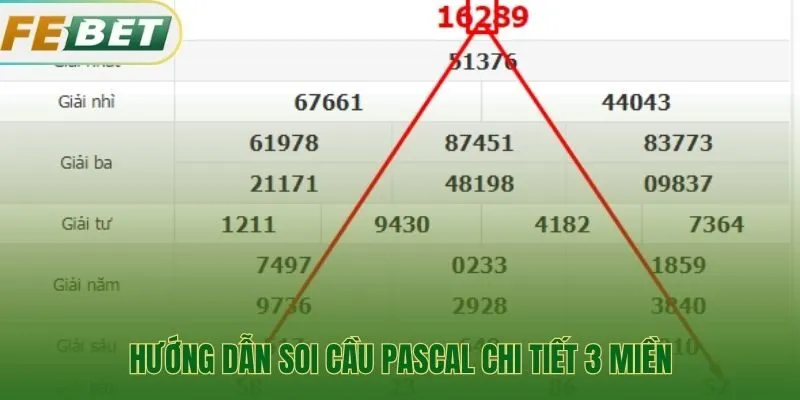 Quy trình tính toán soi cầu Pascal qua ba bước cụ thể
