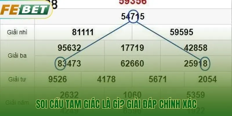 Soi cầu tam giác chuyển hóa số liệu cũ thành dự đoán